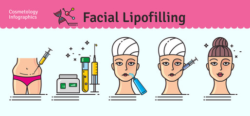 Vector Illustrated set with cosmetology facial lipofilling
