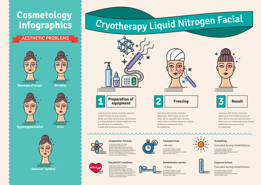 Vector Illustrated set with cosmetology Cryotherapy treatment