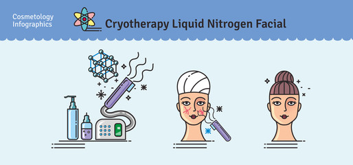 Vector Illustrated set with cosmetology Cryotherapy treatment