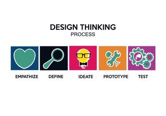 design thinking process illustration, icons over colored circles