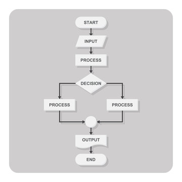 Vector Of Flat Icons, Basic Flowchart Diagram On Isolated Background