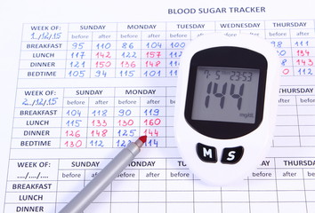 Glucometer and pen on medical form, measuring sugar level