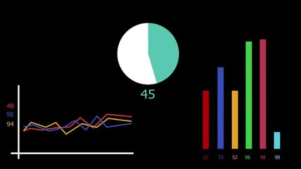 graphs animation, pie, bar and line graphs