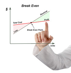 Break Even