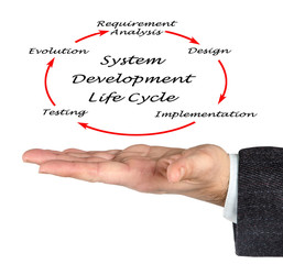 System Development Life Cycle (SDLC)
