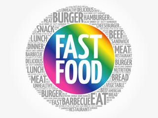 FAST FOOD word cloud collage, concept background