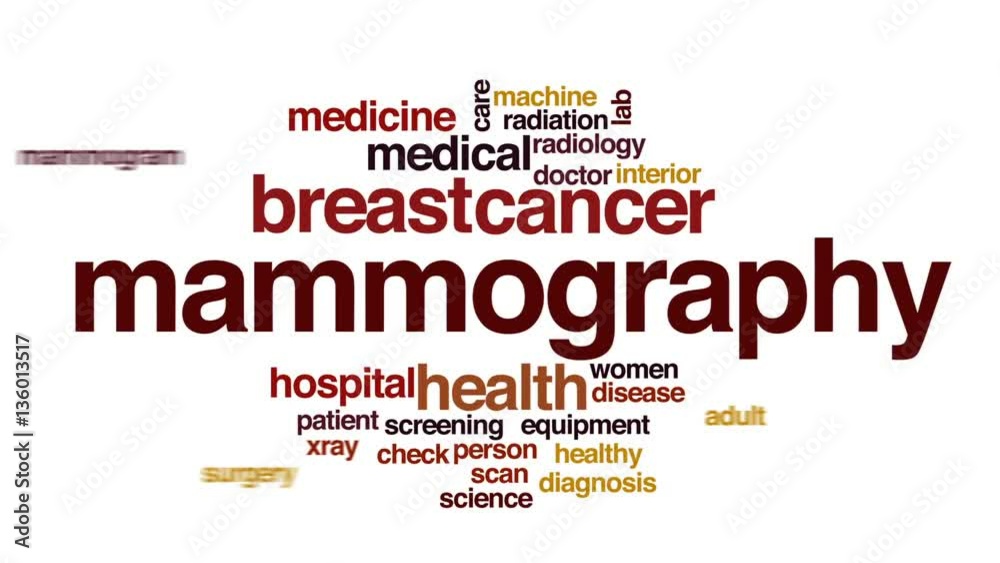 Wall mural mammography animated word cloud, text design animation.