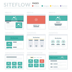 Website Wireframe Layouts UI Kits for Site map and Ux Design