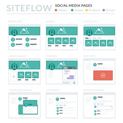 Website Wireframe Layouts UI Kits for Site map and Ux Design