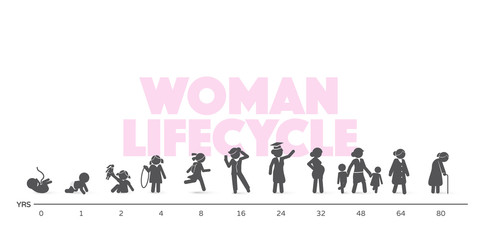 Woman Lifecycle from birth to old age in silhouettes. Short story of human in different life ages - figure set. - 136149595
