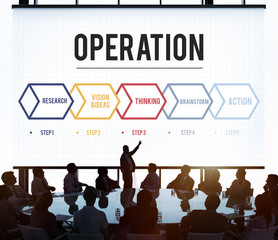 Action Operation Plan Procedures Workflow Concept