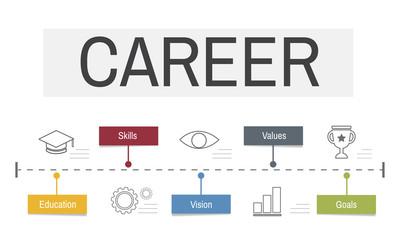 Career Analysis Traning Achievement Evaluation