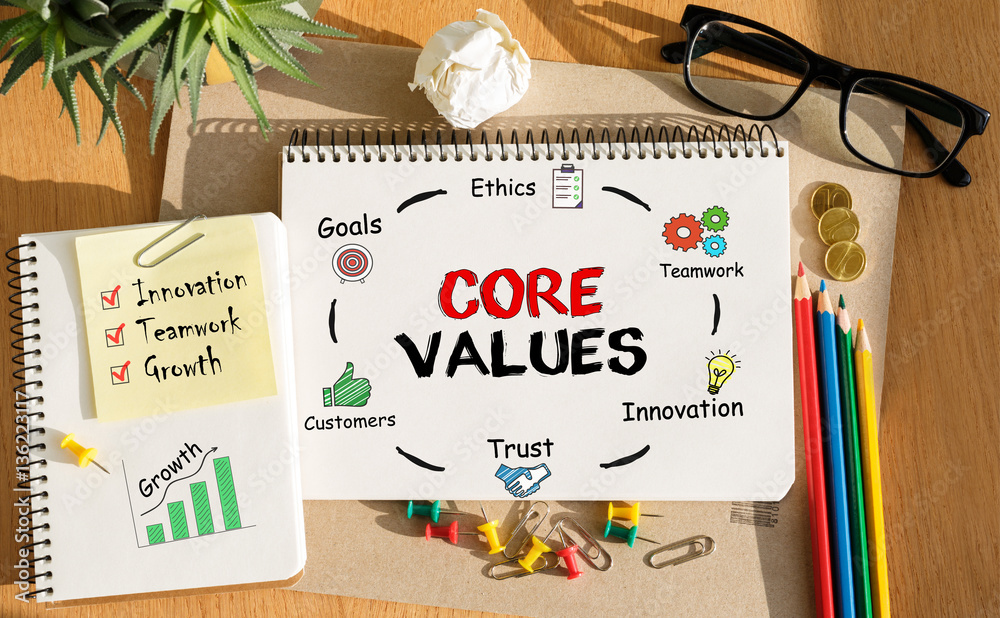 Poster notebook with toolls and notes about core values