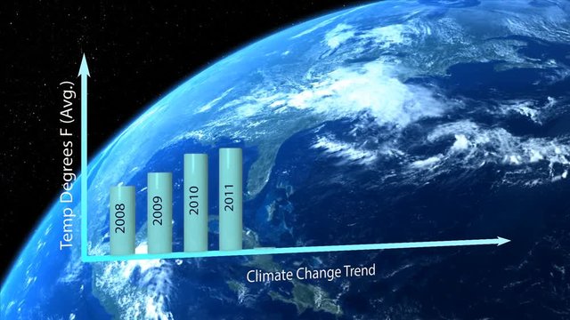 Bar chart forming average global temperature with a rotating planet in the background..