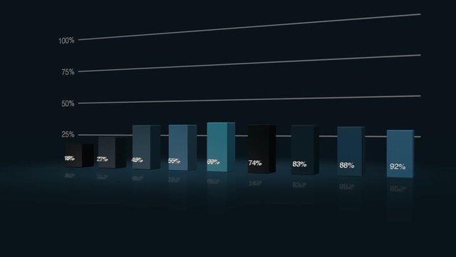 Bar graph forms data distribution as it summarizes generic performance. Designers can use almost any data message they choose..