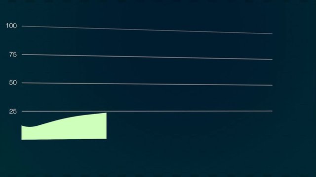 Area graph forms data distribution as it summarizes generic performance. Designers can use almost any data message they choose..