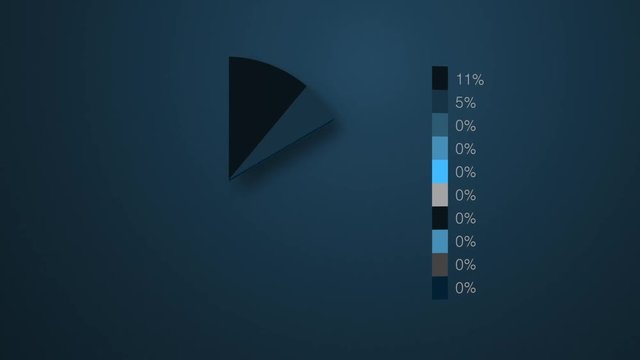 An animated pie chart slowly fills in with patterns of data and can be used for most financial and data related messaging. Room for placement of text or other elements..