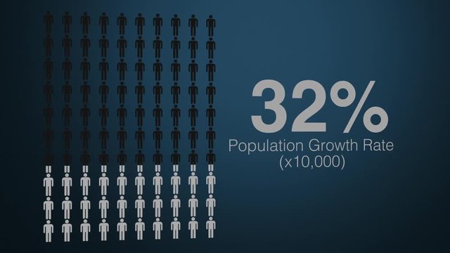 A human population infographic slowly fills and changes the color of the people characters.