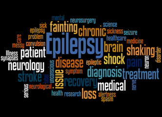 Epilepsy, word cloud concept 2