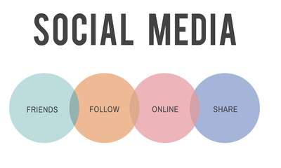 Social Media Words Online Concept