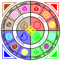 Zodiac sign Circle with element signs icon vector on white background