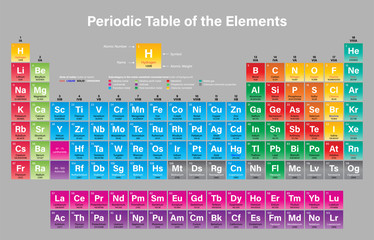 Periodic Table of the Elements Vector Illustration - including 2016 the four new elements Nihonium, Moscovium, Tennessine and Oganesson