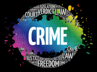 Crime word cloud collage, social concept background