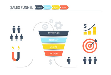Vector infographics with stages of a Sales Funnel, audience, clients, target and profit. Lead and internet sales concept with funnel. Flat vector illustration.