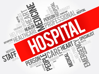 Hospital word cloud collage, healthcare concept background