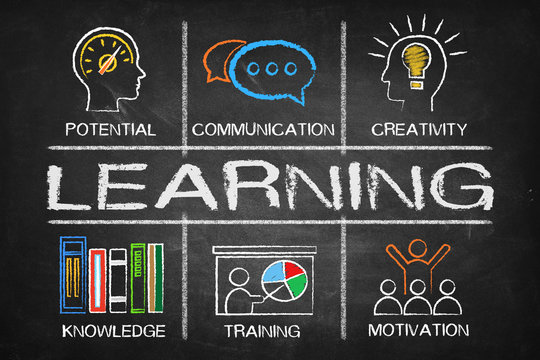 Learning concept Chart with keywords and icons on blackboard