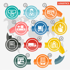 Logistics Way of Goods Delivery in Round Signs