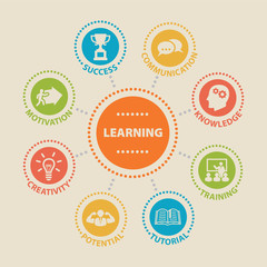 Learning. Concept with icons.