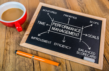 Performance Management chart on blackboard
