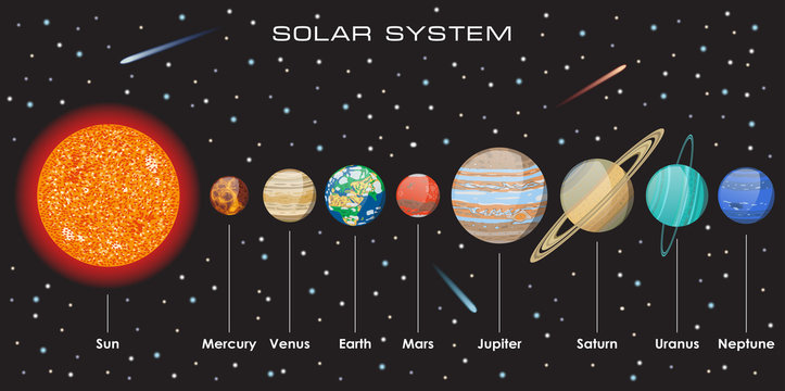 Vector solar system with planets