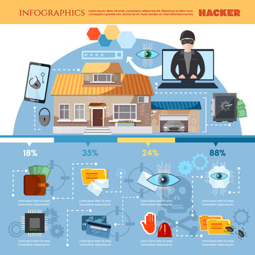 Protecting homes from thieves.Hacker attack, internet security