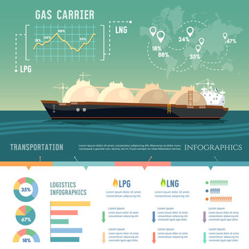LNG tanker, natural gas. Carrier ship LNG transportation by sea