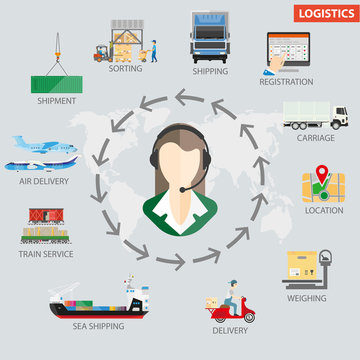 Logistics shipping process infographics vector template