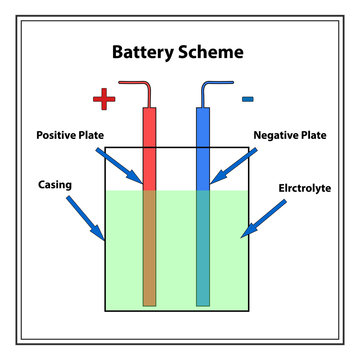 Simple Battery Scheme. The Illustration Shows The Main Elements Of Battery