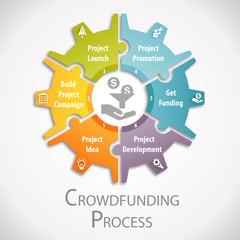 Crowdfunding Process Wheel