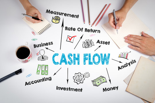 Cash Flow example