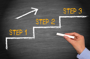Step 1, Step 2, Step 3 - die Erfolgsleiter zum Erfolg - Schritt für Schritt nach oben