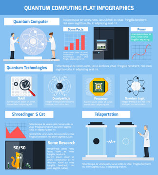 Quantum Computing Flat Infographics