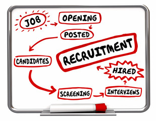 Recruitment Find Hire New Employees Diagram 3d Illustration