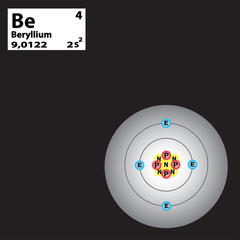the molecular structure of an atom of beryllium