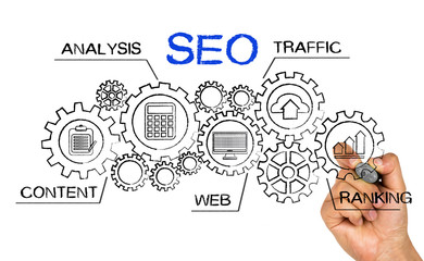 SEO search engine optimization concept