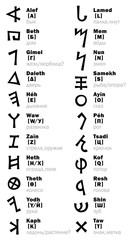 The Phœnician Letters (and its Russian transliteration). The most first Alphabet in The World. Consonantal writing from right to left. The Middle East, c.1500–1200 B.C.