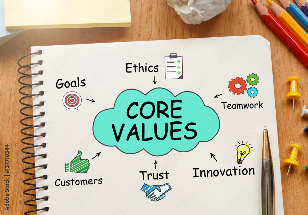 Poster notebook with toolls and notes about core values