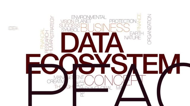 Data ecosystem animated word cloud, text design animation. Kinetic typography.