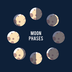 the phases of the moon light background