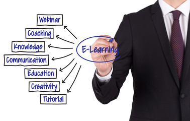 E-LEARNING diagram hand drawn on white board